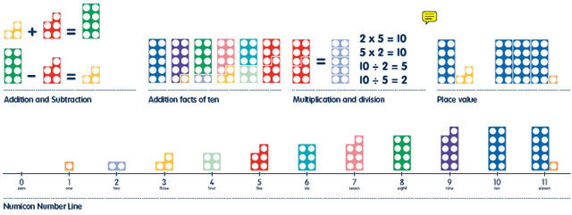 numicon03